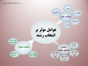 توصیه های انتخاب رشته