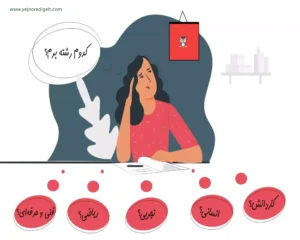 آنشایی با رشته های دانشگاهی برای انتخاب رشته